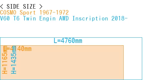 #COSMO Sport 1967-1972 + V60 T6 Twin Engin AWD Inscription 2018-